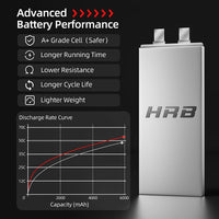 HRB 3S Lipo Battery 6000mAh 11.1V 60C Hard Case Battery with EC5 Connector