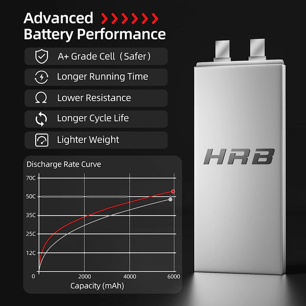HRB 3S Lipo Battery 6000mAh 11.1V 60C Hard Case Battery with EC5 Connector