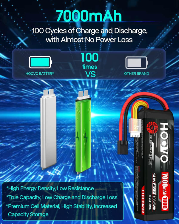 HOOVO 4S 14.8V LiPo Battery 7000mAh 100C RC Battery TRX Connector