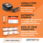 Smart Powerstage Surface Bundle: 1400mAh 2S 30C LiPo Battery (IC2) / 100W S100 Charger / 65W Power Supply / Adapter