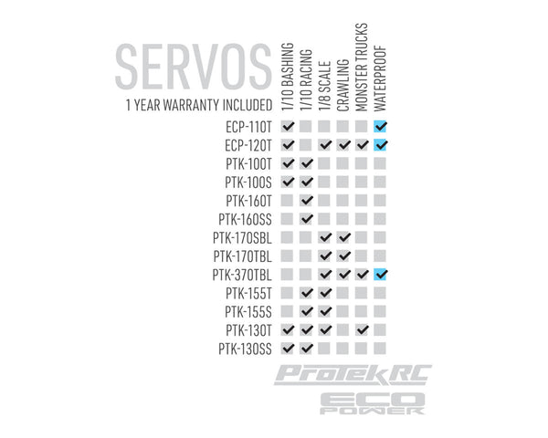 EcoPower WP120T Waterproof High Torque Metal Gear Servo